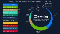 pa-sportsbook-market-shares-mar-2025