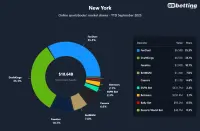 ny-top-betting-apps-2025