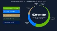 wyoming-betting-market-shares-2024