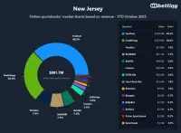 new-jersey-top-betting-apps-2025