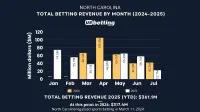 north-carolina-sports-betting-revenue-july-2025