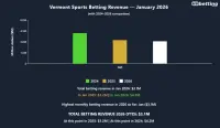 vermont-sports-betting-revenue-jan-2026