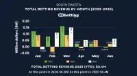 south-dakota-sports-betting-revenue-june-2025